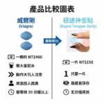 犀利士口溶膜30mg加強版德國犀牛新一代口溶閃充科技(3盒):圖片 3